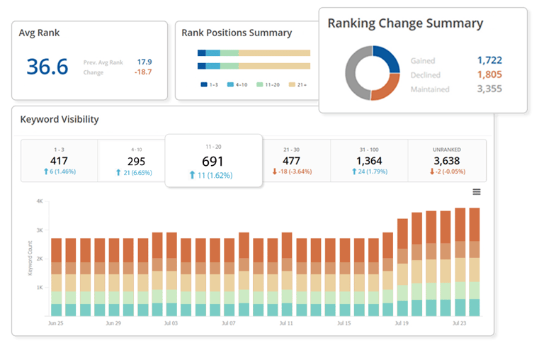 Daily keyword rank tracking sale